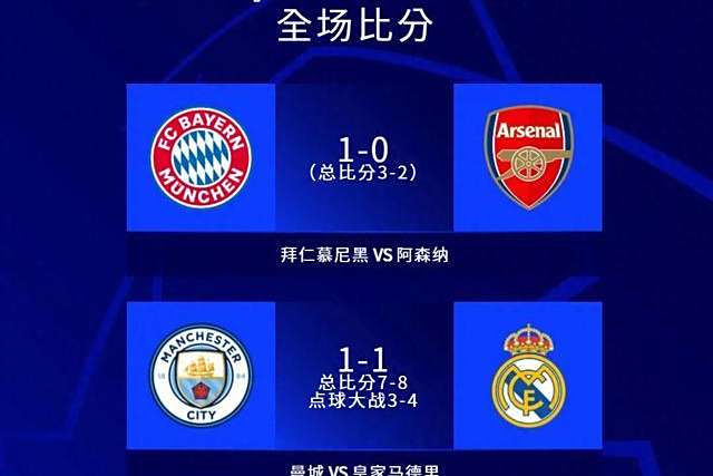 巴黎圣日耳曼击败劲敌，晋级欧冠四强