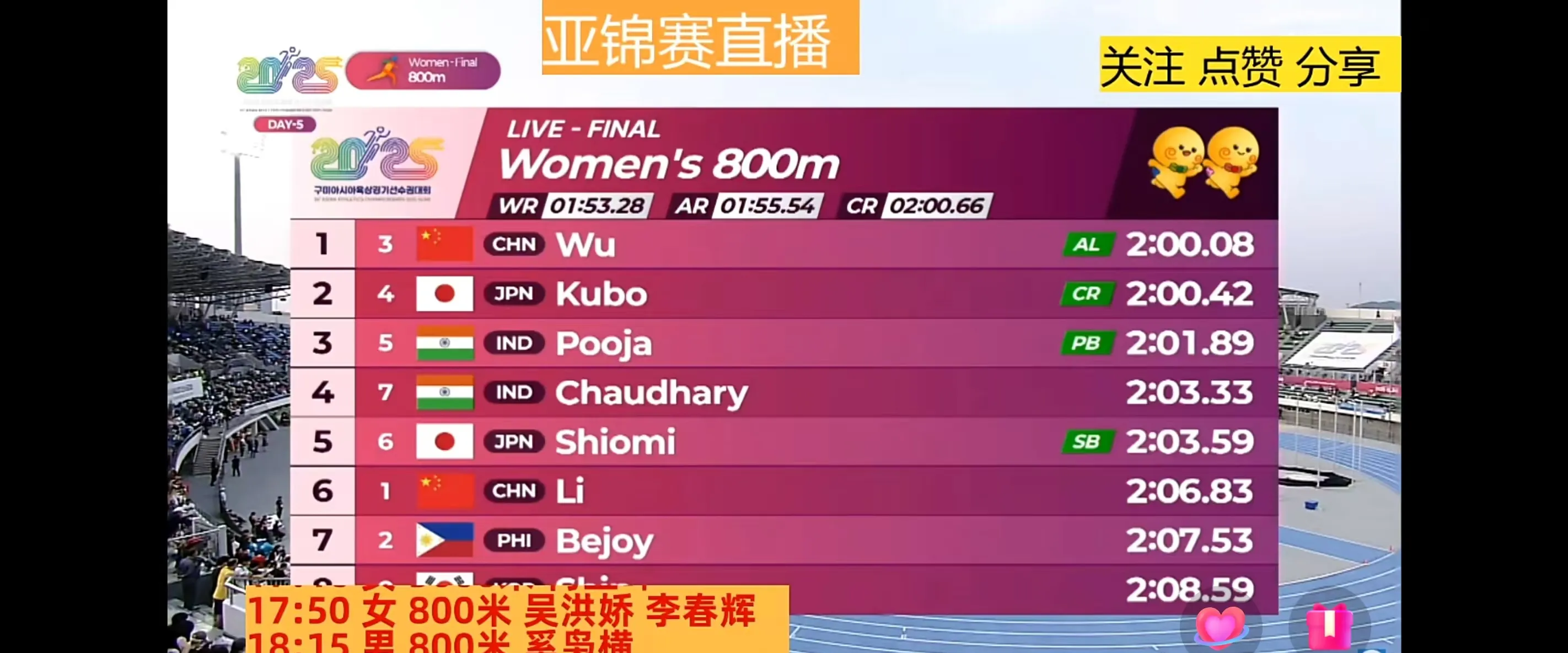 亚洲好手制霸赛场，夺得多项殊荣