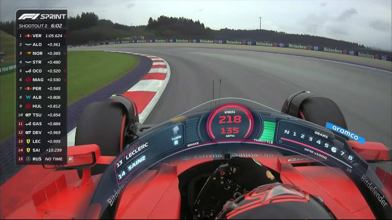 关于索伯车队完胜梅赛德斯,维斯塔潘状态火热的信息 关于索伯车队完胜梅赛德斯,维斯塔潘状态火热的信息